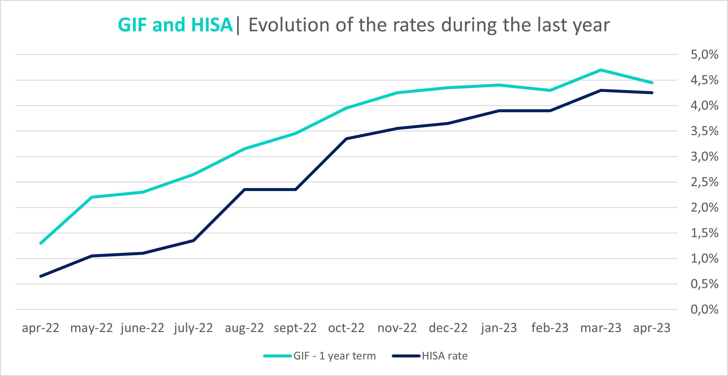 bmo hysa rate