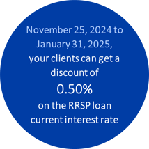 RRSP Loan