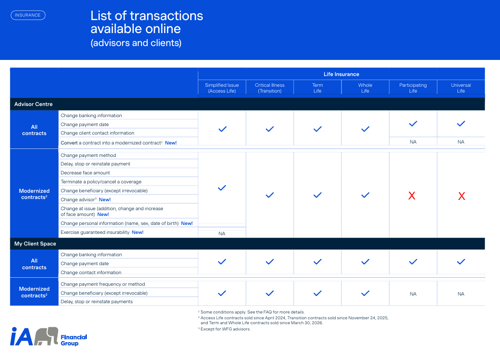 List of transactions available online
