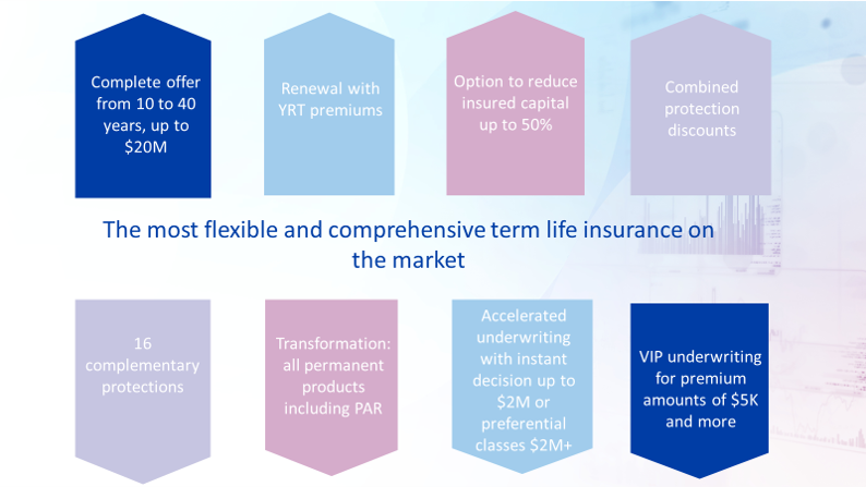 term life insurance business